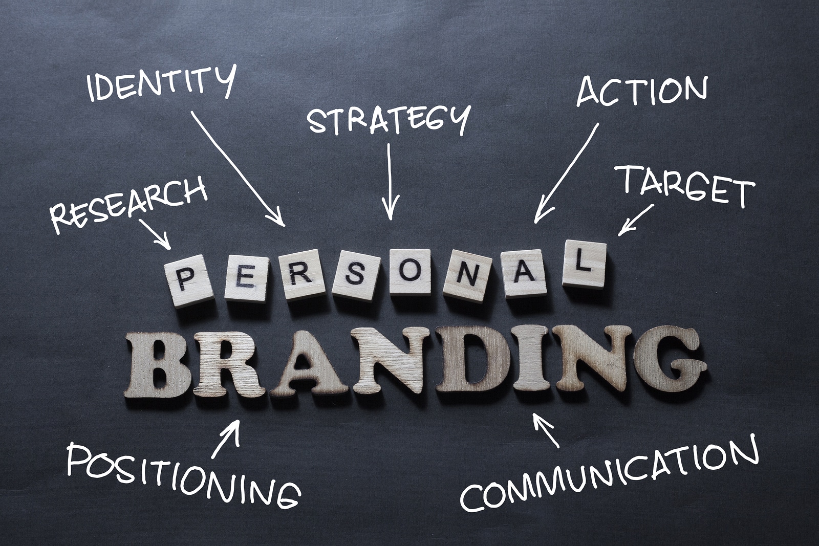 Personal Branding, Online Reputation Management